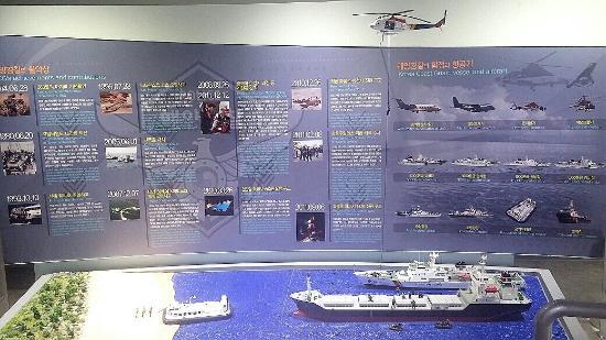 National Maritime Museum